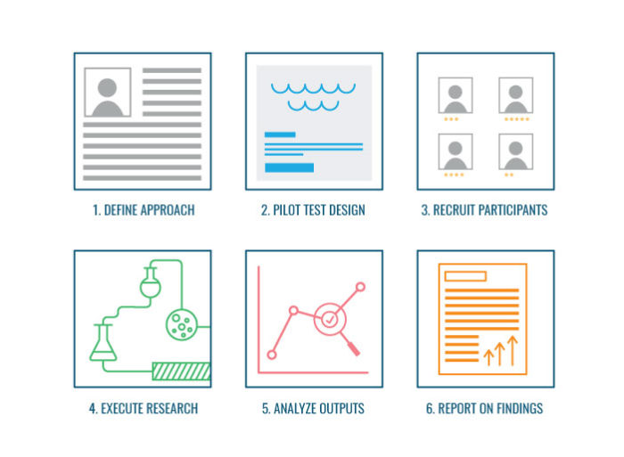 A list of words and phrases that work wonders according to Ogilvy.