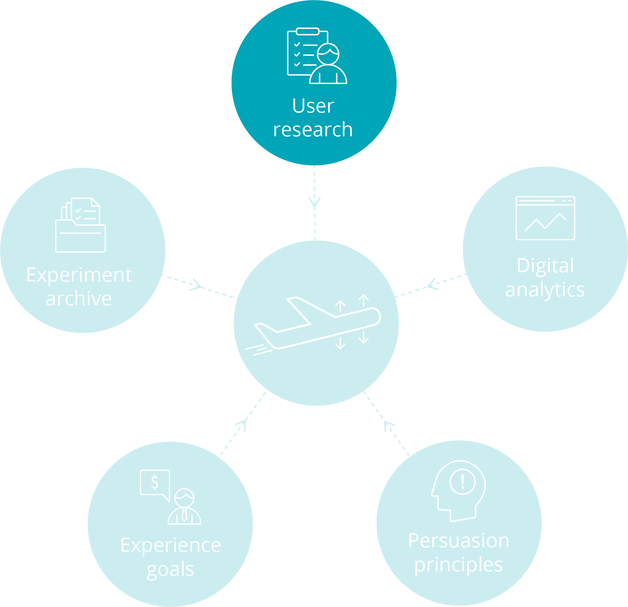 A list of words and phrases that work wonders according to Ogilvy.